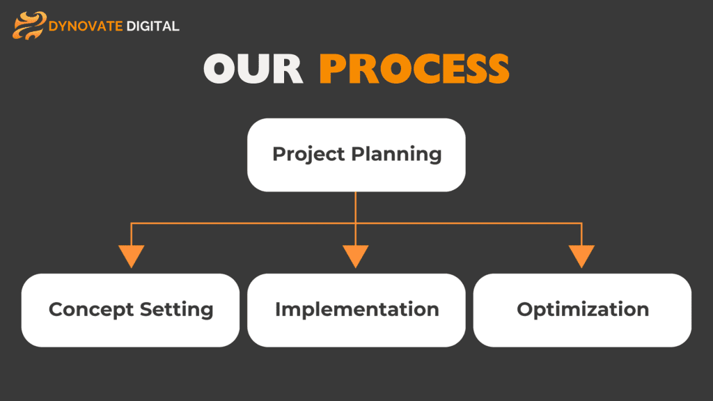 Digital_Marketing_Agency_In_Midrand_Dynovate_Digital